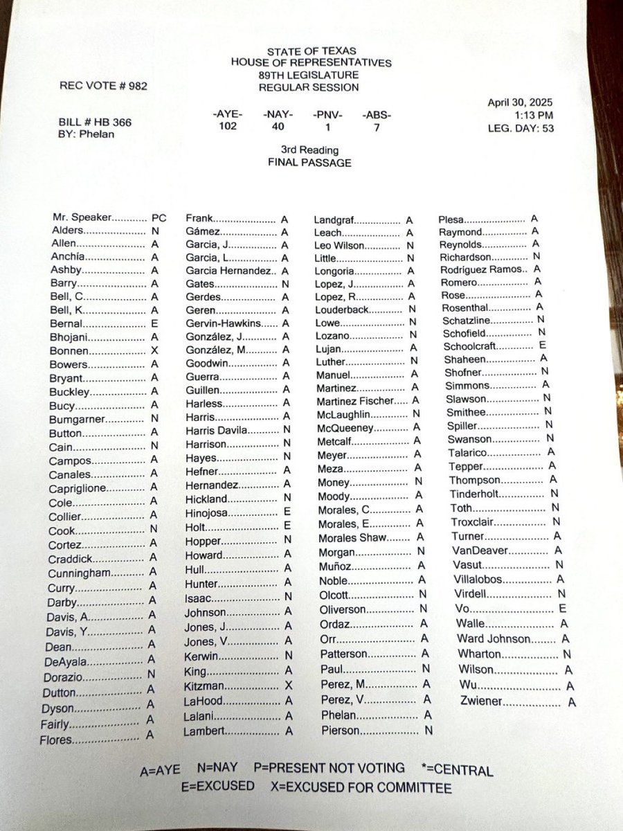 Texas House Passes Shocking Law: Jail Time for Political Memes!
