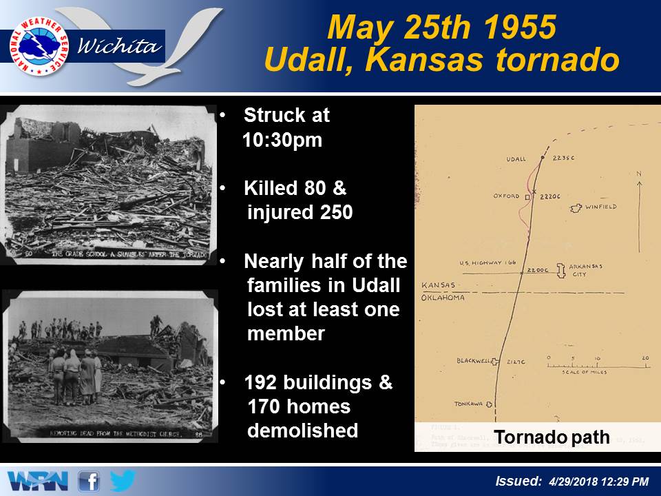 1955 Udall Tornado: 80 Dead, Families Shattered in Kansas!