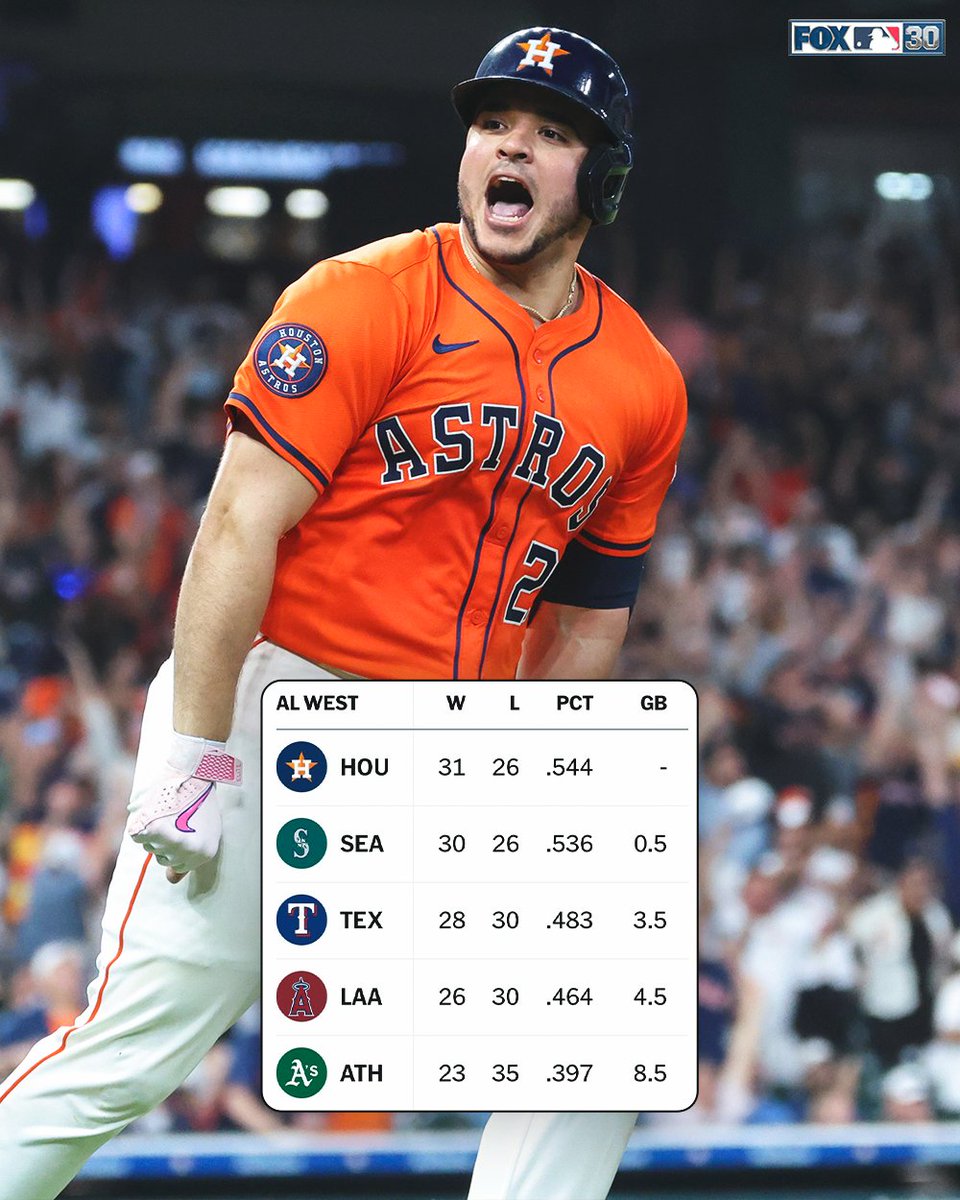 AL West Shakeup: New Team Takes Controversial Top Spot! 👀
