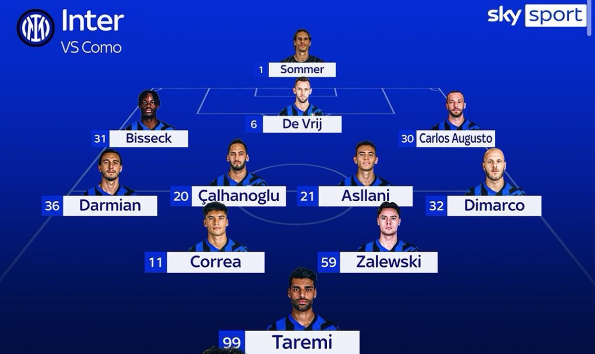 BREAKING: Inter's Shocking 3-4-2-1 Formation Sparks Outrage!