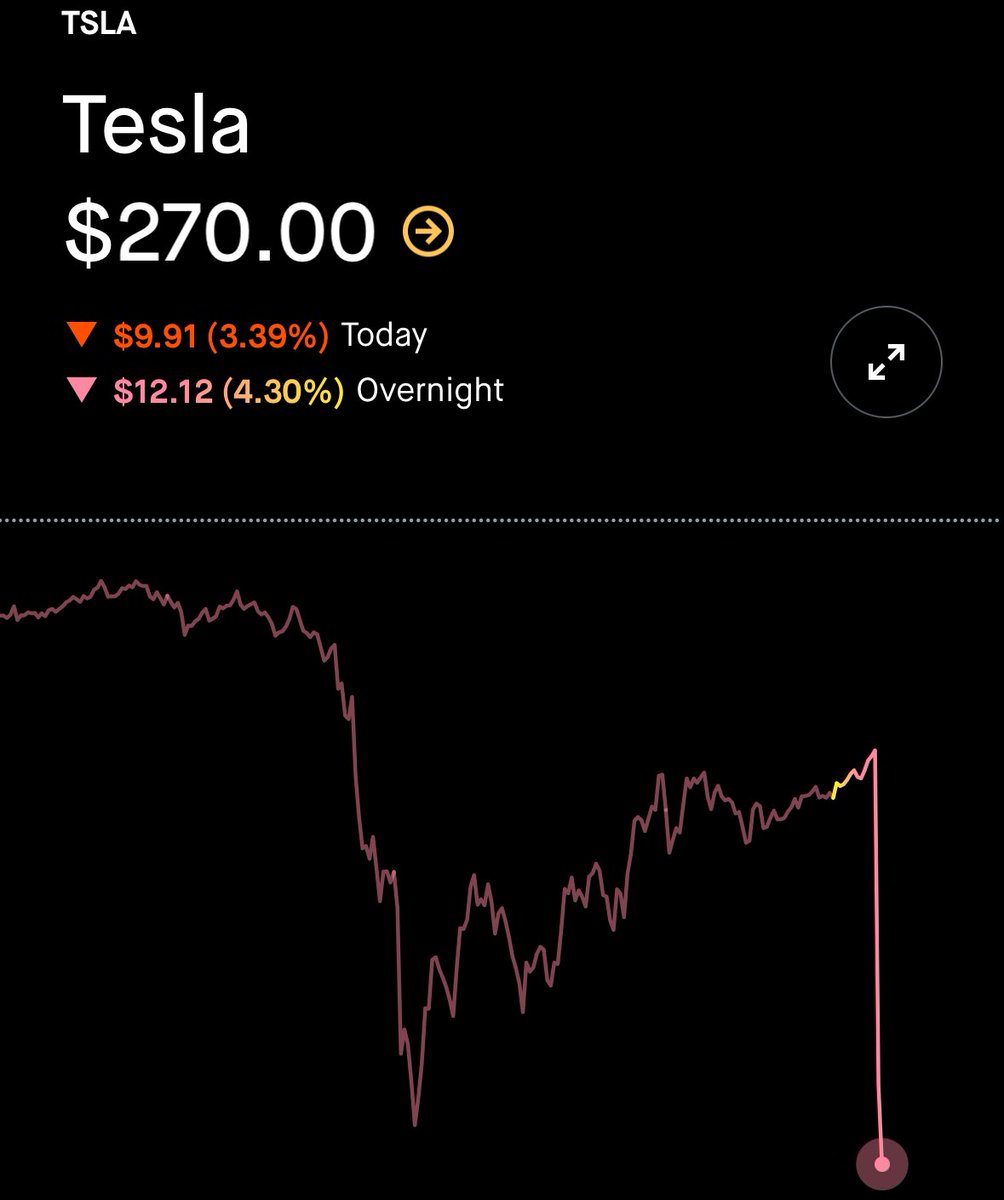 BREAKING: Tesla's Board Seeks Musk's Successor Amid Stock Plunge!