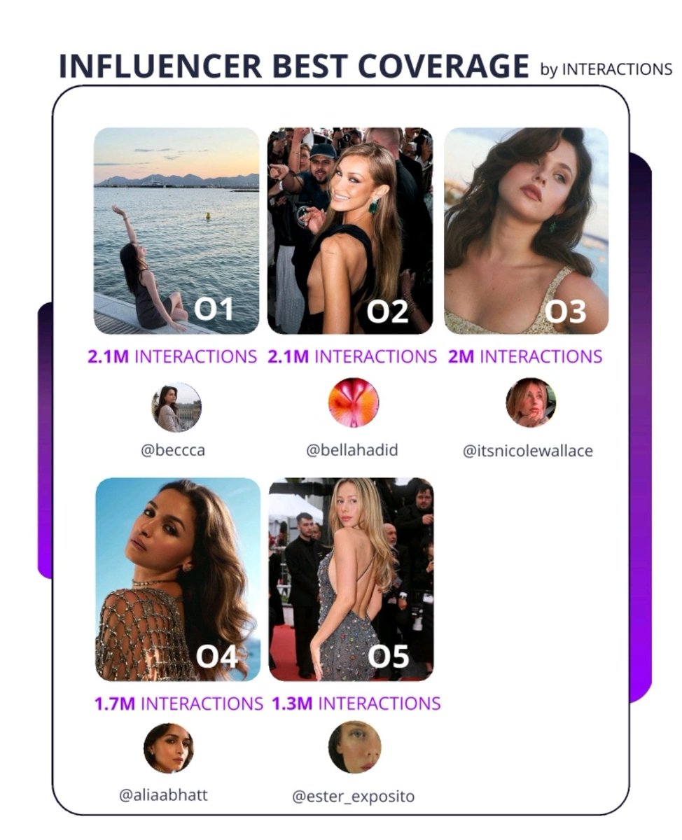 Becky Dominates Cannes 2025: Is Influencer Culture Out of Control?