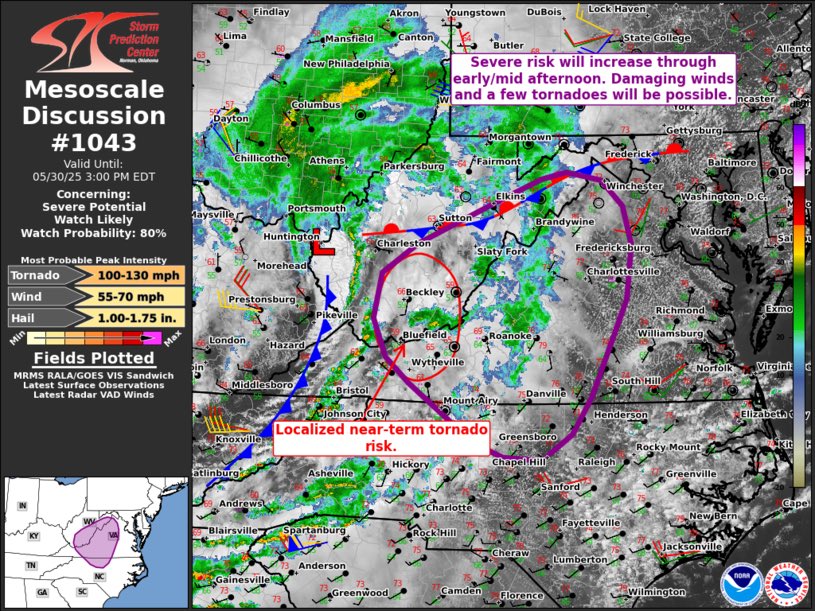 Breaking: Tornado Watch Likely Issued, West Strikes First!