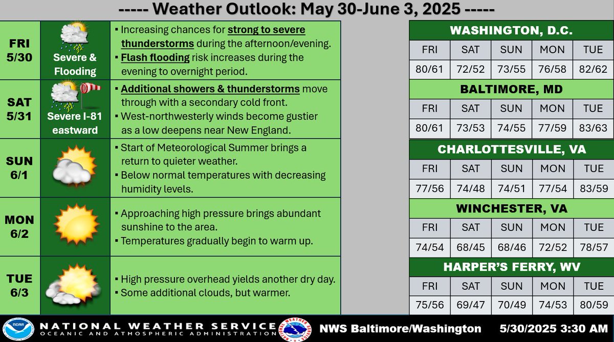 Extreme Weather Alert: Storms Today, Heatwave Ahead!