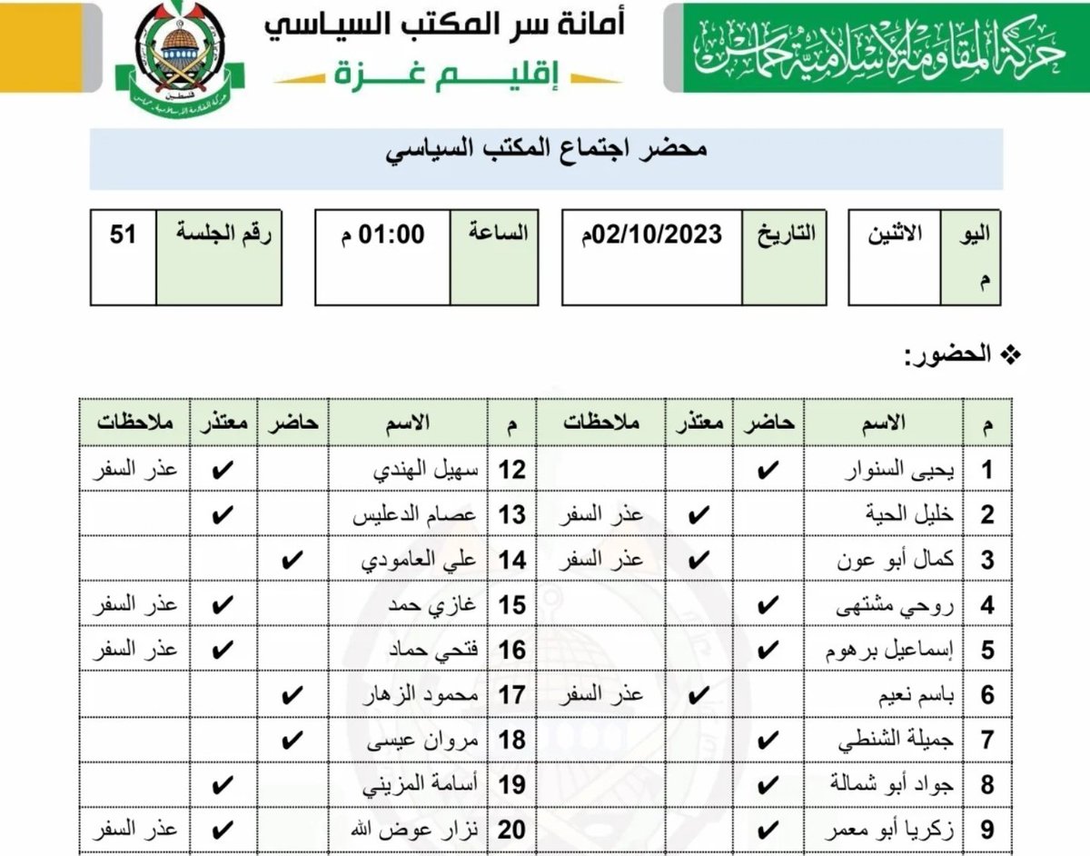 Hamas's Shocking Plot: October 7 Attack Aimed to Sabotage Peace!