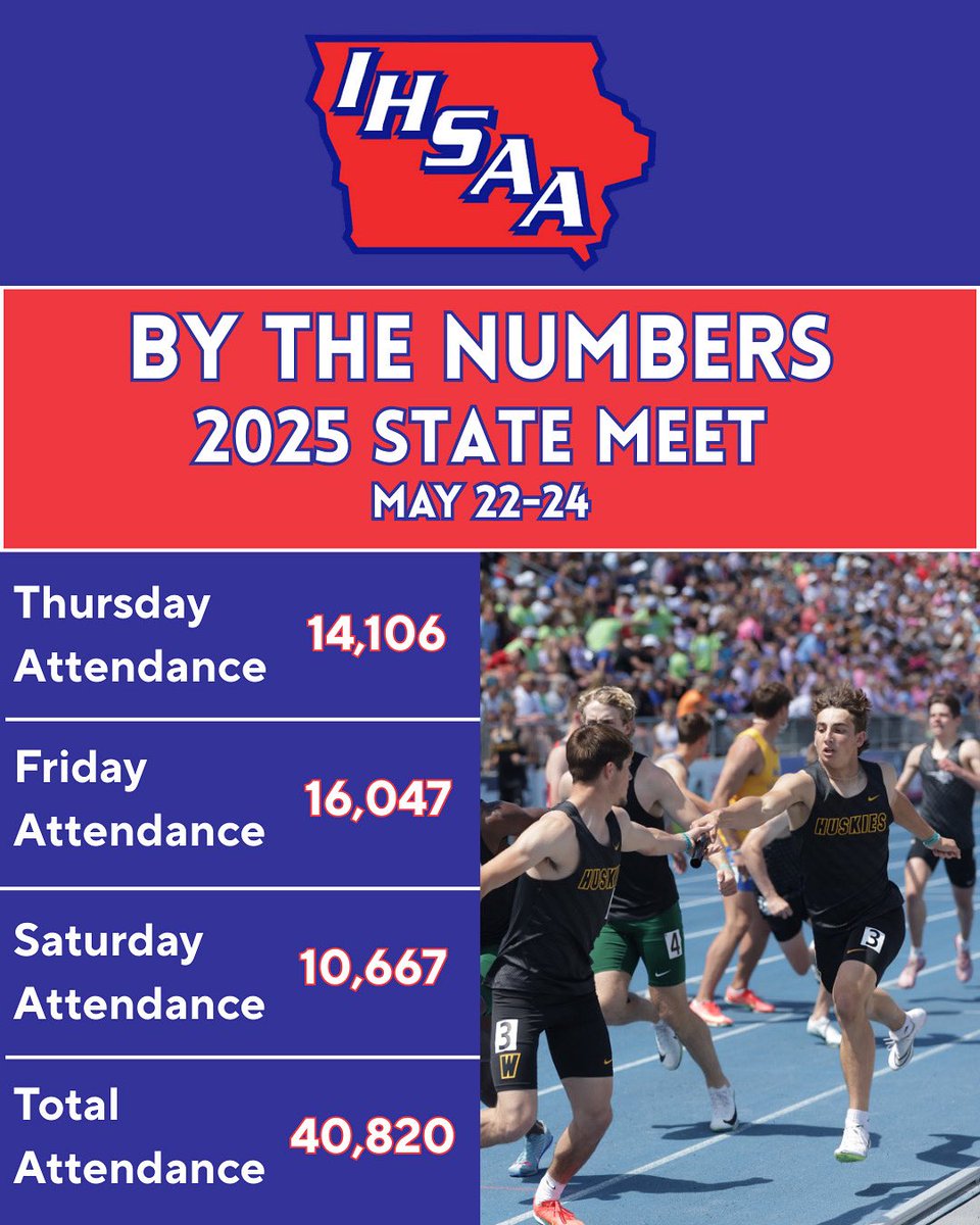 Record-Breaking Track & Field Attendance Sparks Heated Debate!