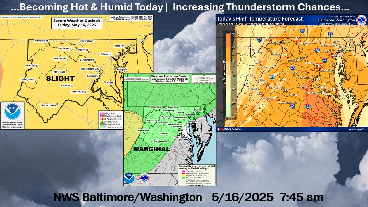 Severe Storms Loom: Heat & Humidity Fuel Dangerous Weather!