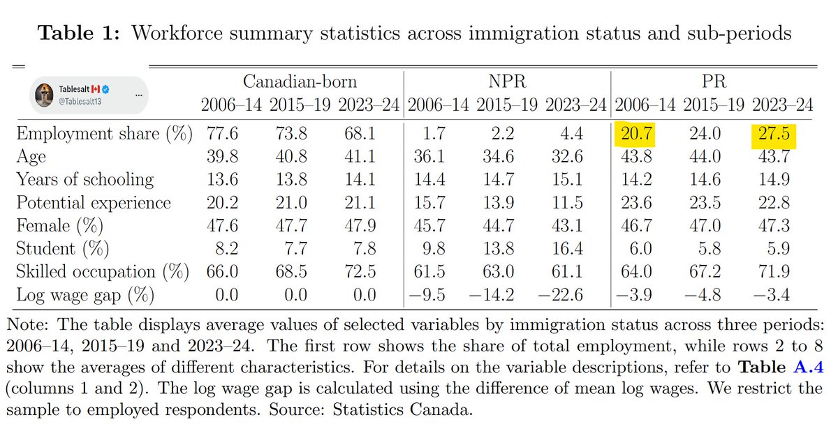 Shocking Bank of Canada Report: 10% of Workers Replaced!