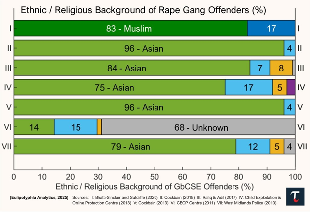 Shocking Truth: Gangs of Pakistani Muslim Men Grooming Kids!