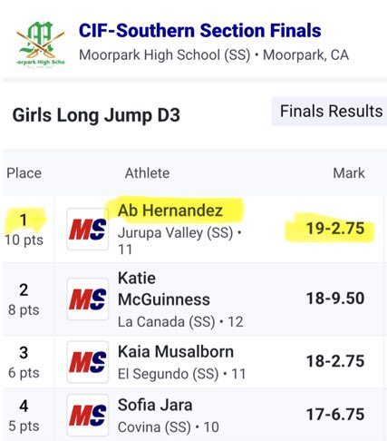 Trans Boy Wins Girls’ Long Jump at CIF Finals: Outrage Ensues!