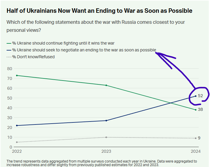 Ukrainians Divided: USAID-Funded Survey Sparks Outrage!