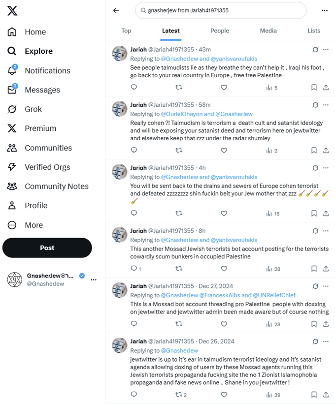 Unmasking Antisemitism: @x Ignored Digital Harassment Crisis