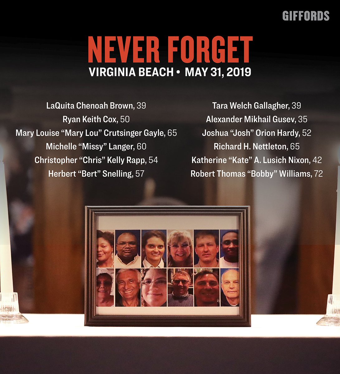 Virginia Beach Mass Shooting: A Call for Action or Inaction?