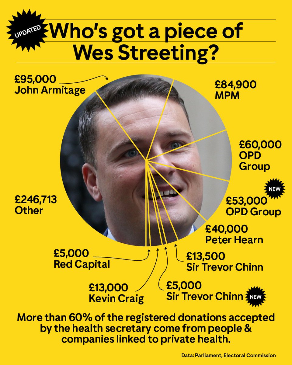 Wes Streeting's £58k Windfall: Private Health Sector's Hidden Agenda?