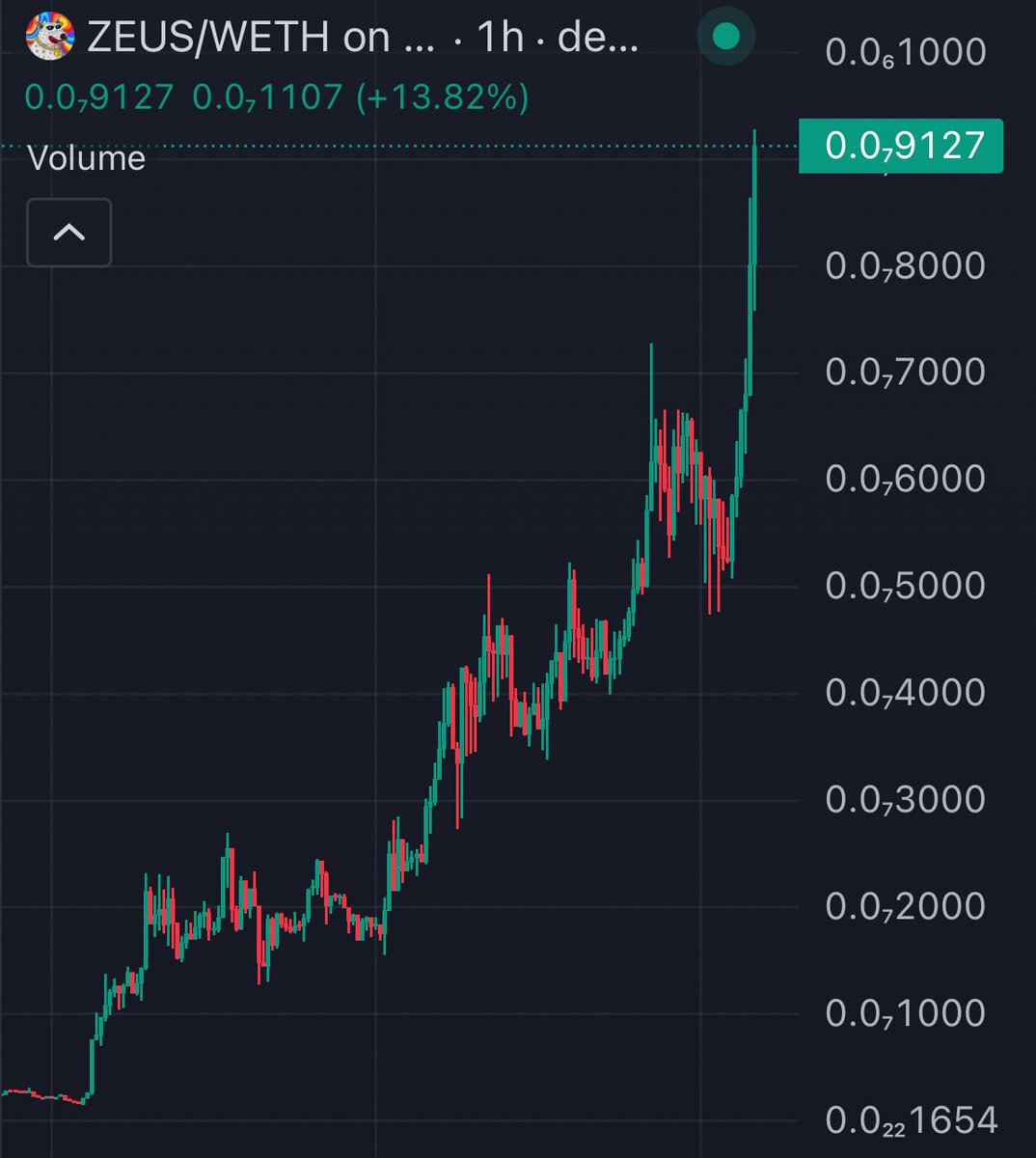 $ZEUS Chart Surges! Is Solana Done While ETH Thrives?