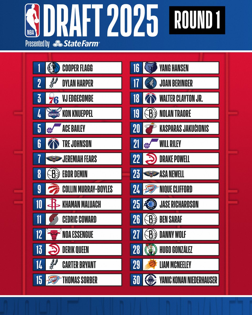 2025 NBA Draft Shocker: Controversial Picks Spark Outrage!