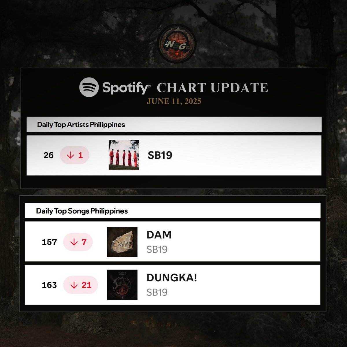 🚨ALERT! DAM & Dungka Set to Dethrone Charts—Join the Uprising!🚨