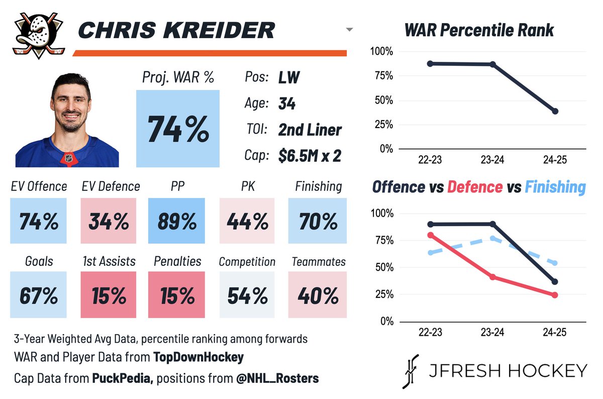 ANA Shocks NHL: Chris Kreider's Decline Sparks Outrage!
