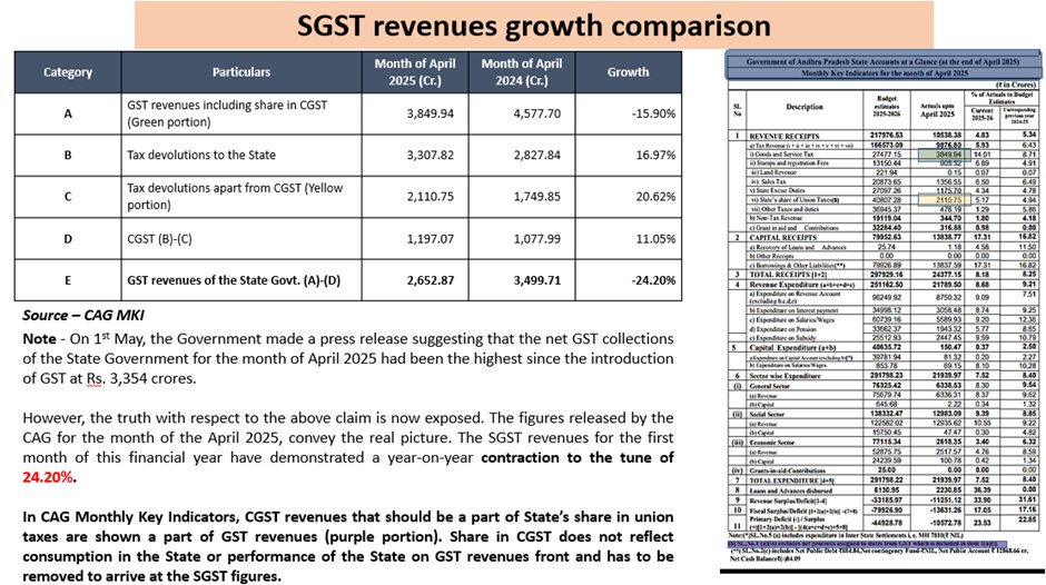 April 2025 Finances: Government's Disturbing Fiscal Crisis Revealed!
