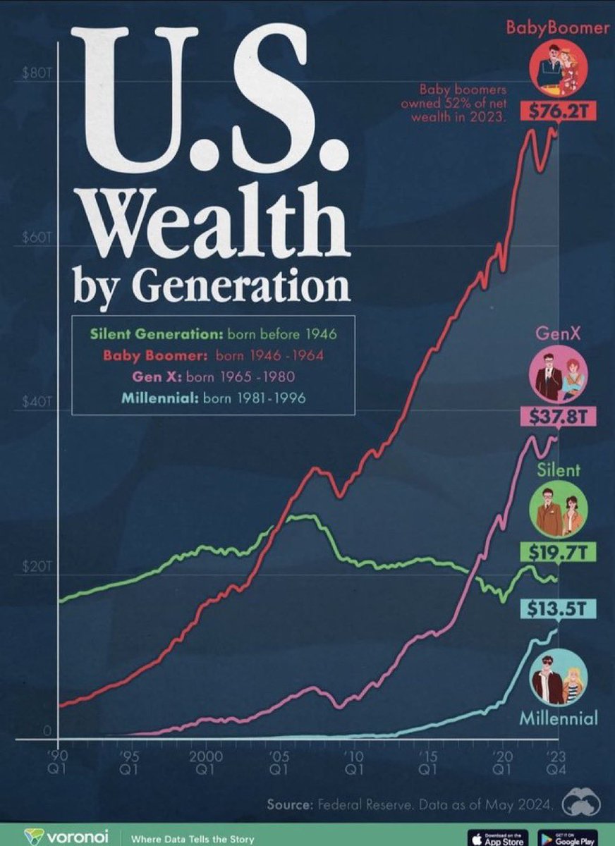 Are Boomers Leaving Assets for Gen Z? Japanification Looms!