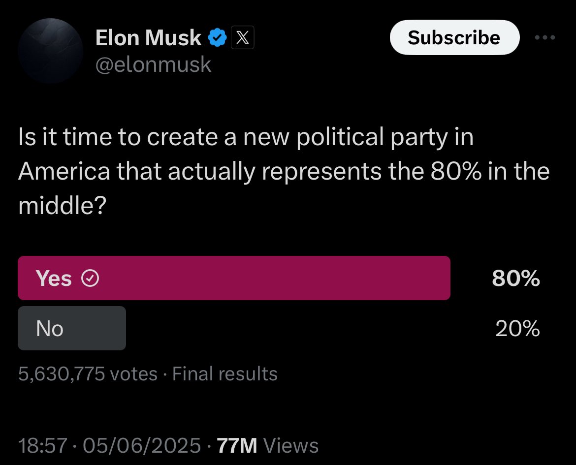 BREAKING: 4.5 Million Demand New Political Party, Reject Duopoly!