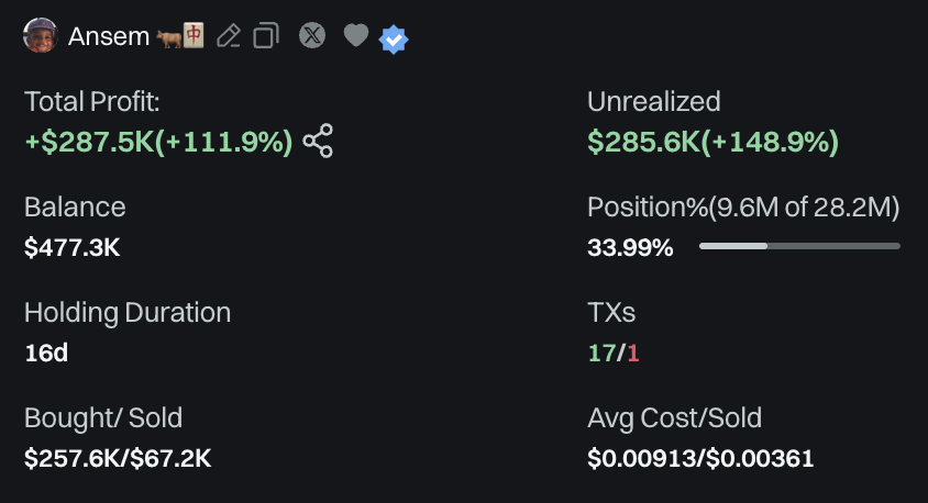 BREAKING: Ansem Dumps Holdings, Bets Big on $LABUBU—What’s Coming?