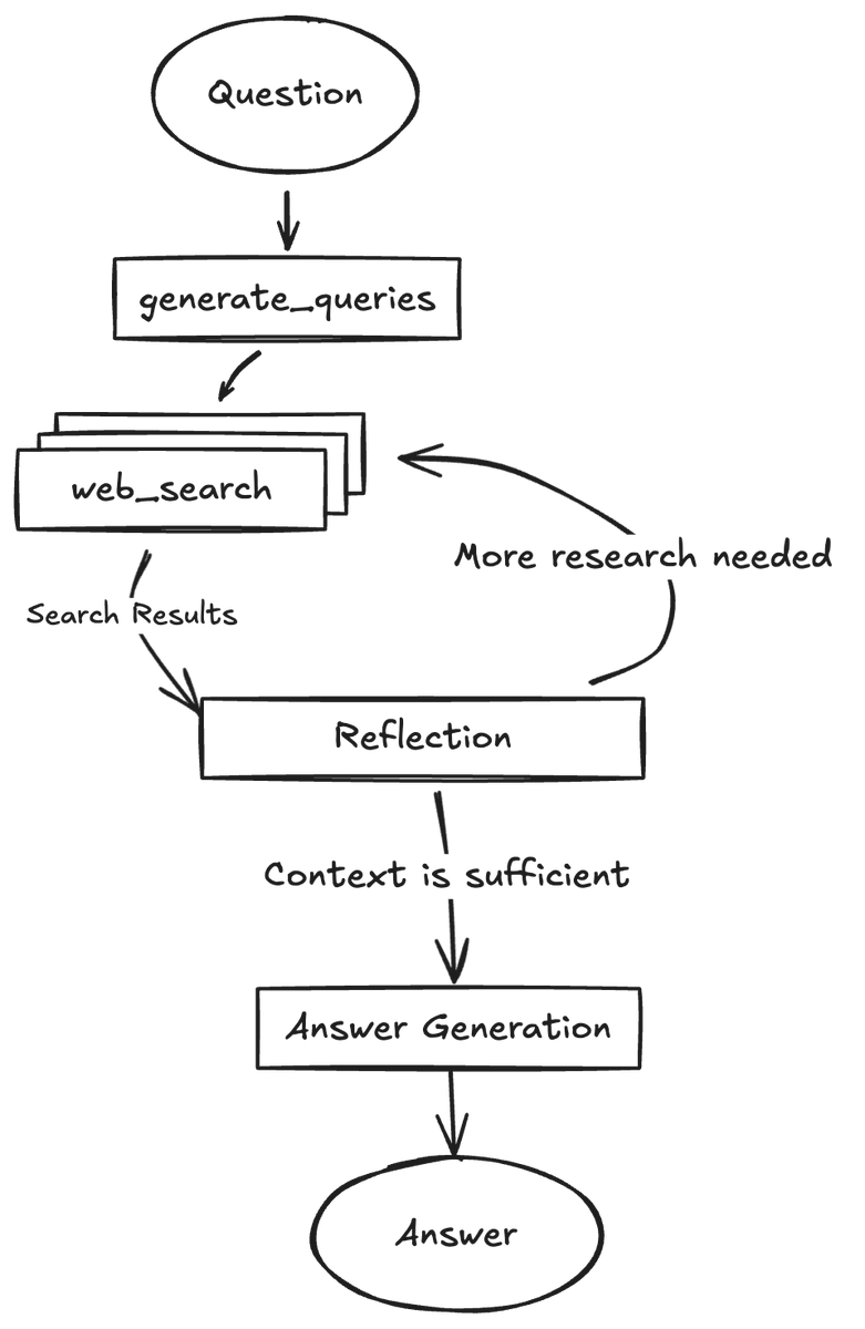 🚨BREAKING: Google’s Open-Sourced AI Could Replace Human Researchers!