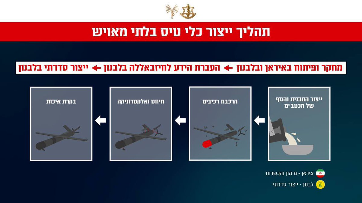 🚨 BREAKING: Hezbollah's Drone Factory Exposed; Iran's Role Unveiled!