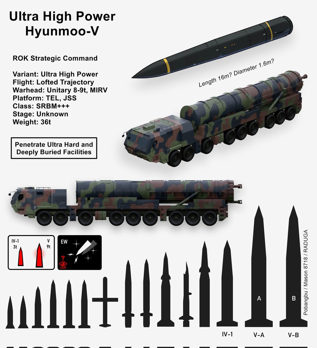 BREAKING: South Korea's Hyunmoo-V Sparks Global Arms Race!