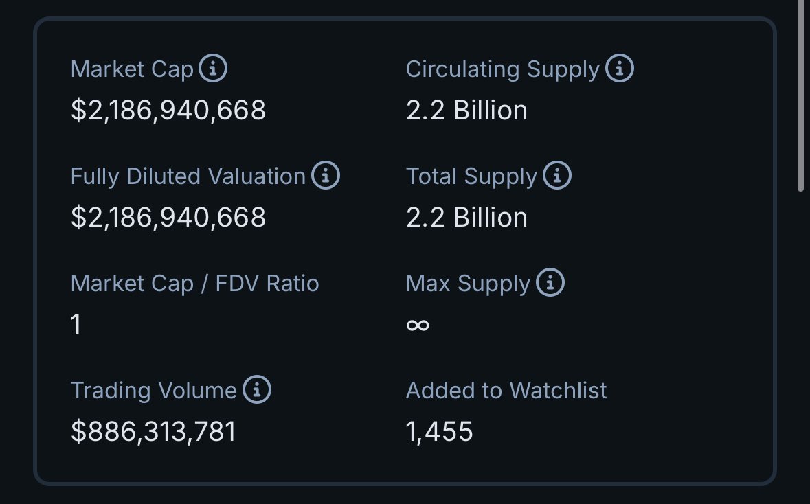 BREAKING: $USD1 Surges Past $DAI, Shocking Stablecoin Rankings!