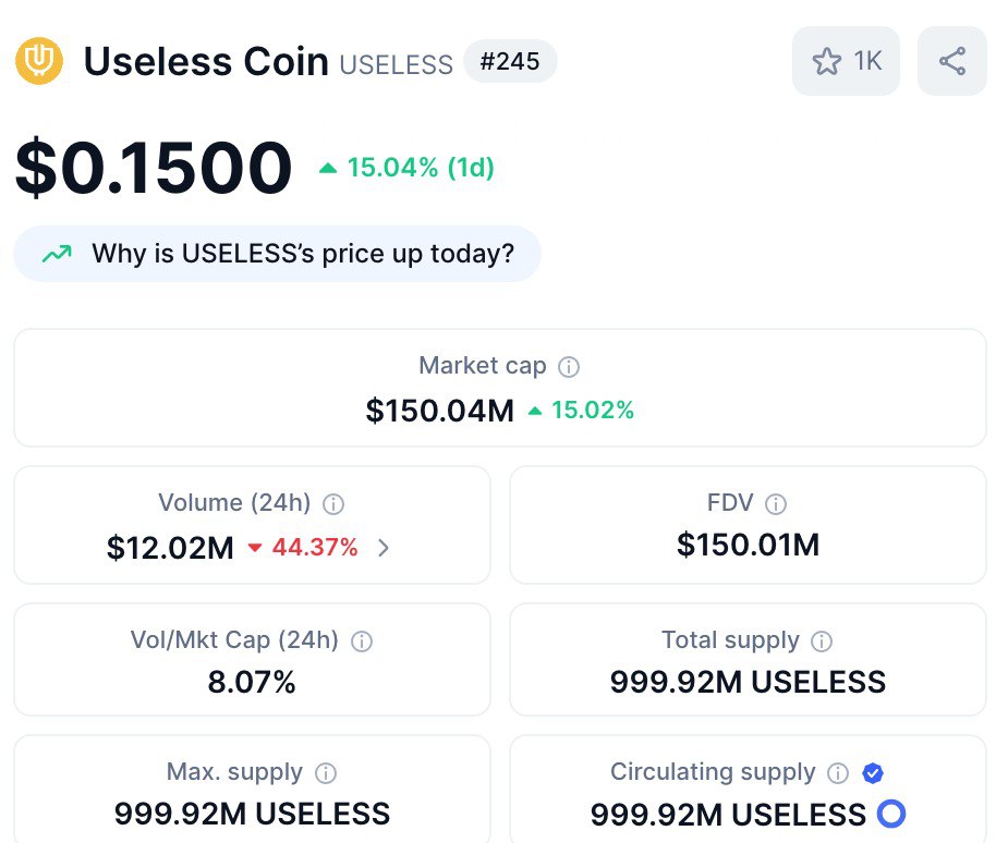 BREAKING: USELESS Coin Surges 3,400%, Outshines $DOGE & $SHIB!