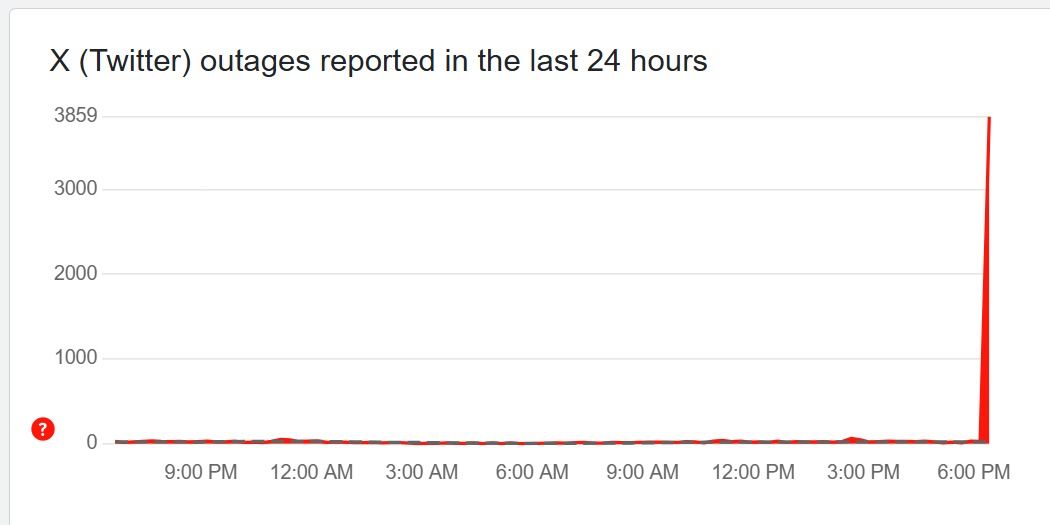 BREAKING: X's Major Outage Sparks Outrage, Users Demand Answers!
