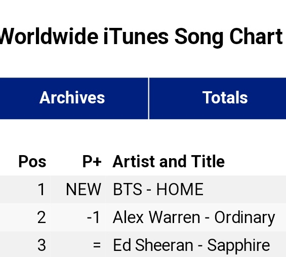 BTS's "HOME" Reclaims Glory: A Game-Changer in K-Pop History?