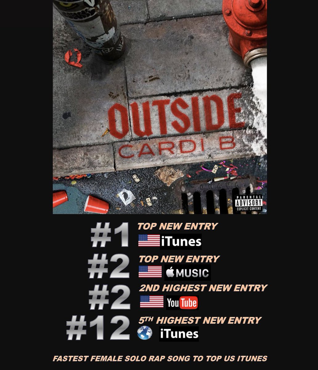 CARDI B's "OUTSIDE" Breaks Records: Is She the New Queen of Rap?