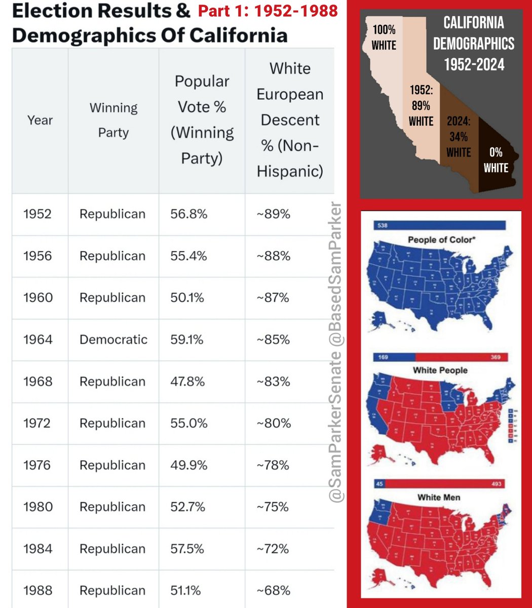 California's Demographics Shift: Is America on the Brink of Collapse?