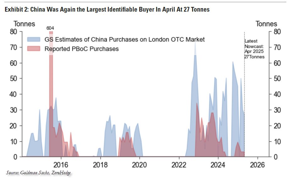 China's Shocking Gold Hoard: 10x More Than Officially Admitted!