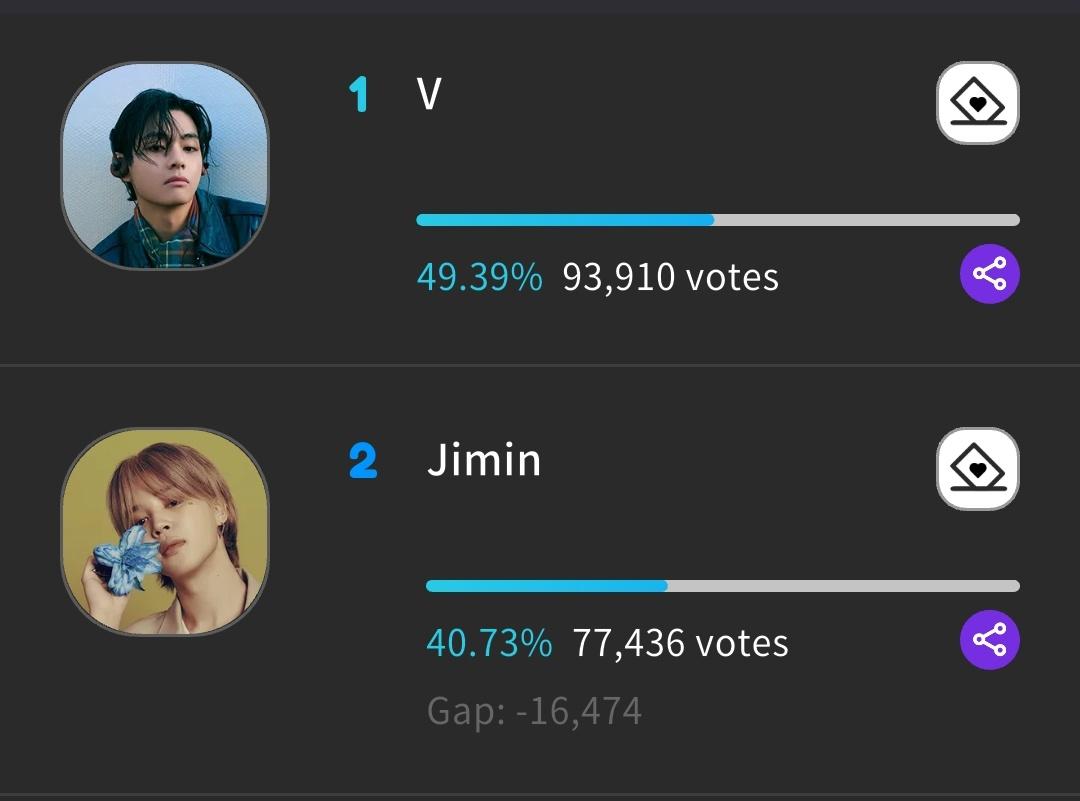 Controversial Showdown: Will V's Fans Break Voting Records Tonight?