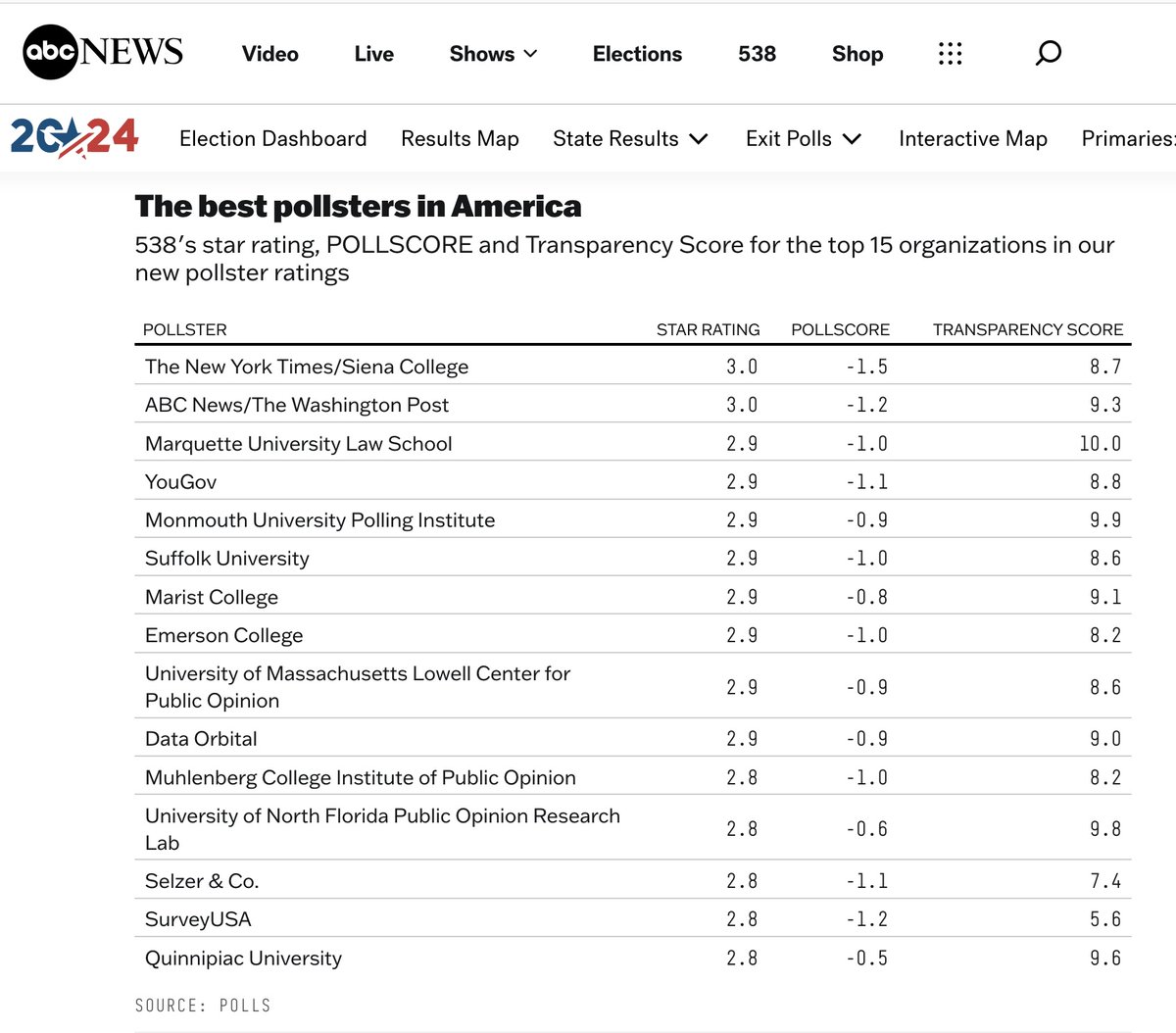 Disney's $100M Gamble: Polling Propaganda or Economic Suicide?