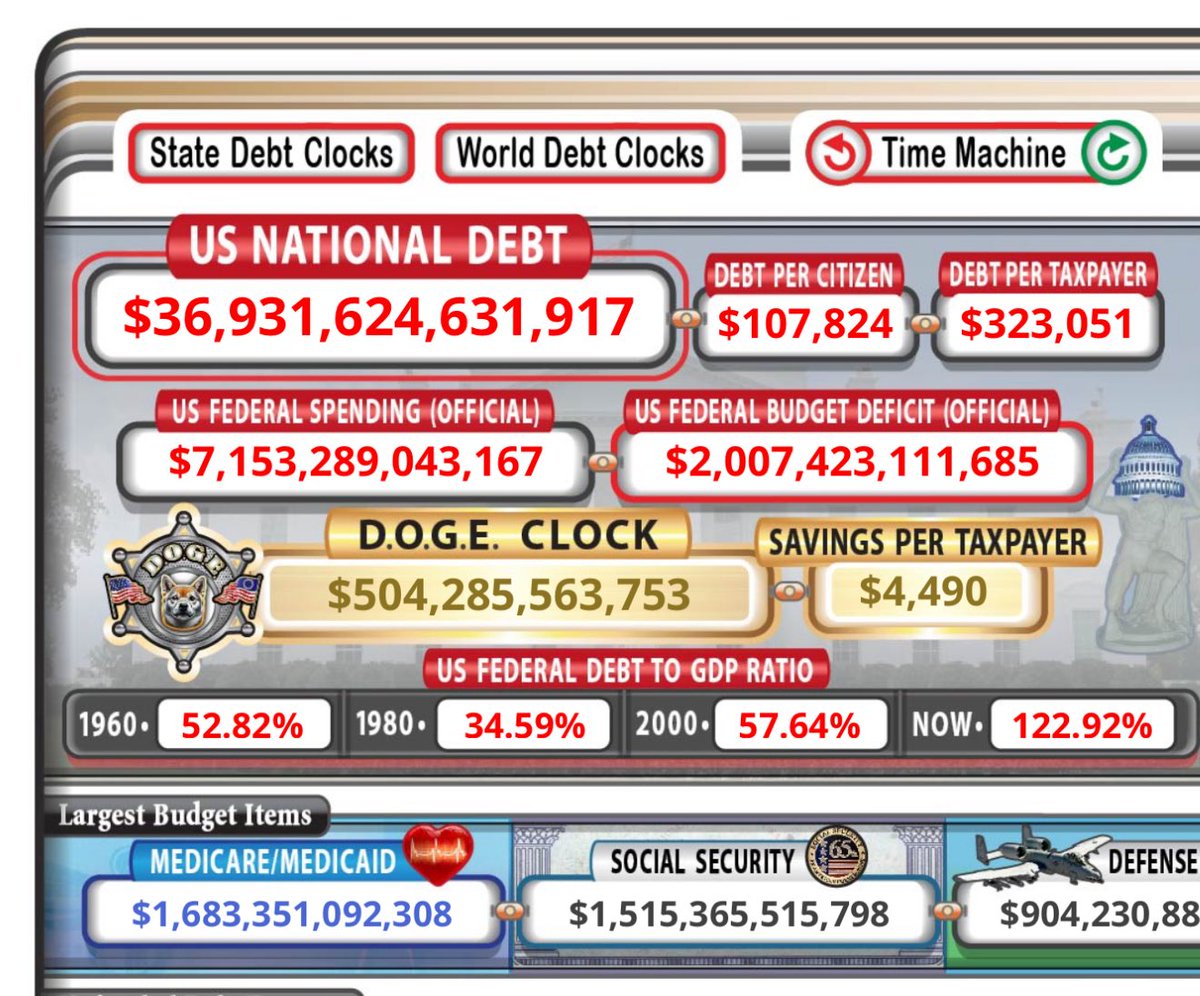Dogecoin Surges: 504 Billion vs. Your 9 Billion, GOP Leaders React!