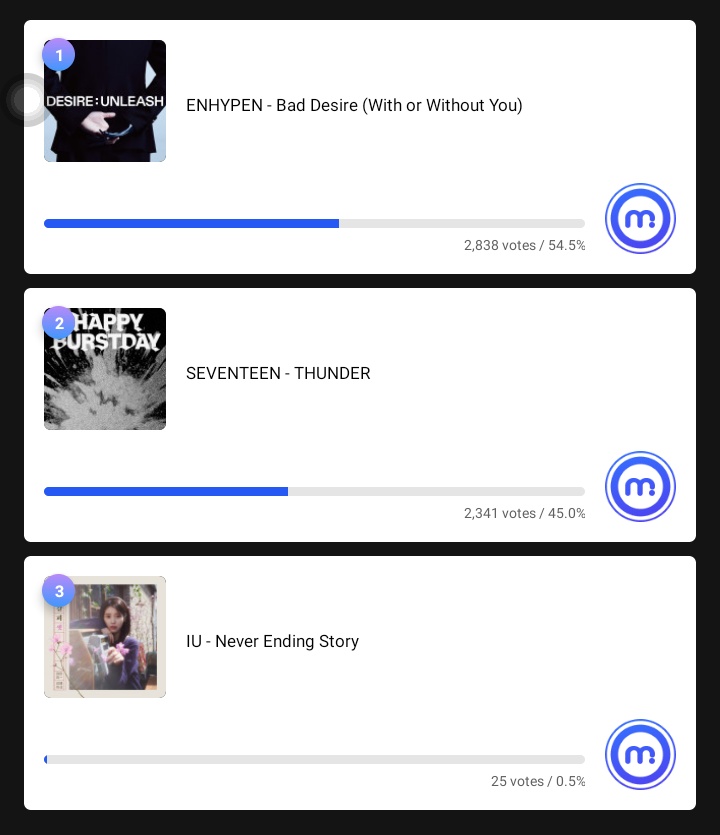 ENGENEs Unite: Live Vote Sparks Controversy—Who Will Triumph on Music Core?