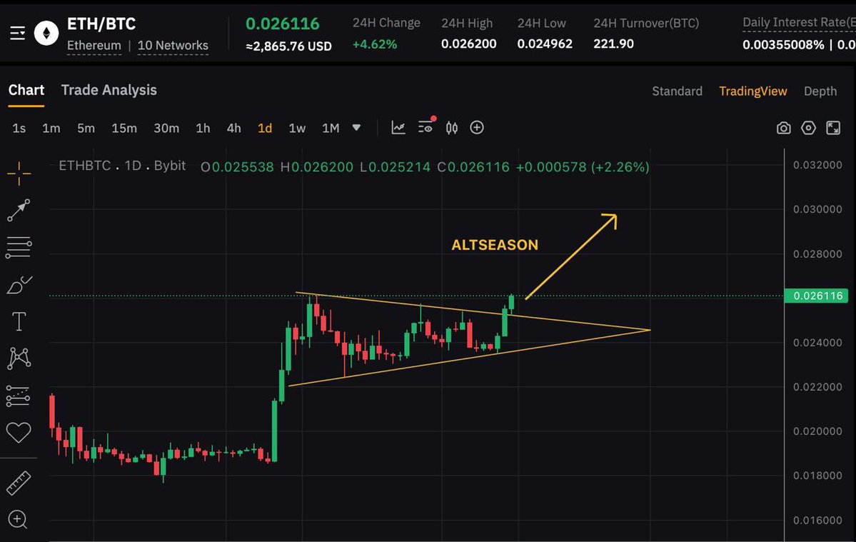 ETH/BTC Soars: Is Altseason Here? Shocking Predictions Unveiled!