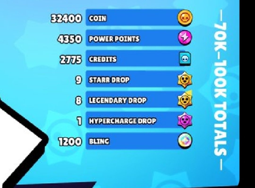 Game Over: 70K Players Locked Out of New Brawlers Forever!