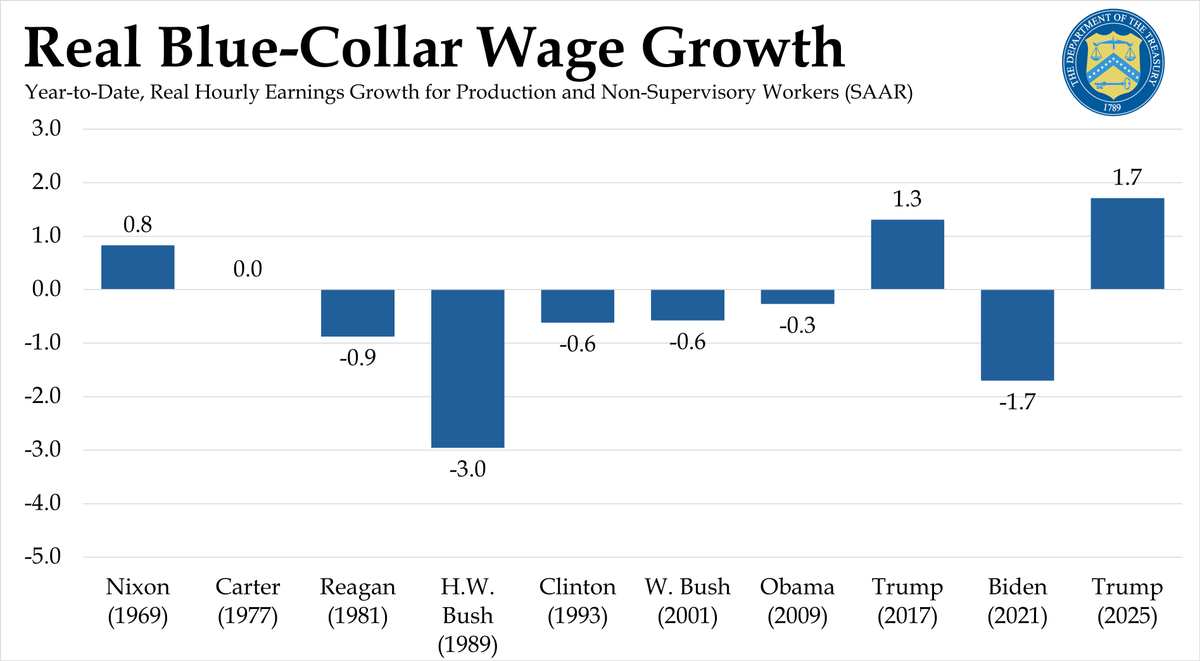 Historic Wage Surge: Is Trump's Economic Policy Fueling Controversy?