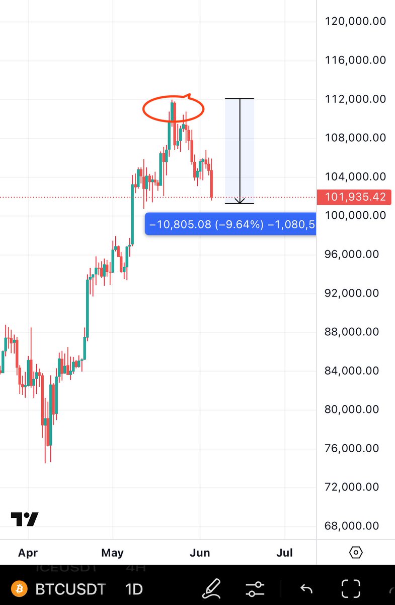I Predicted Bitcoin's 16k Bottom & 112k Top - Haters Now Silent!