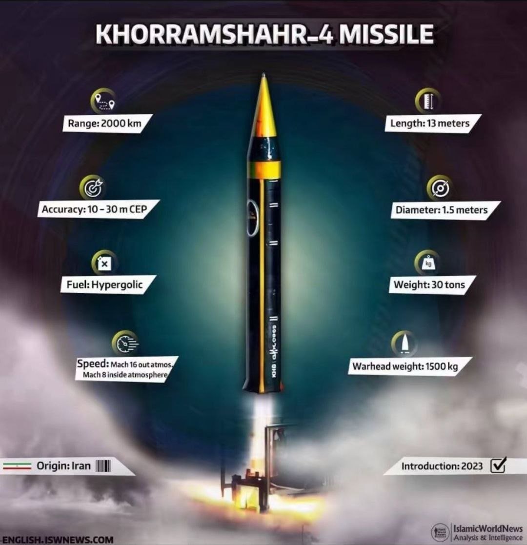 Iran's "Khyber" Missile Launch: A Sinister Nod to Genocide?
