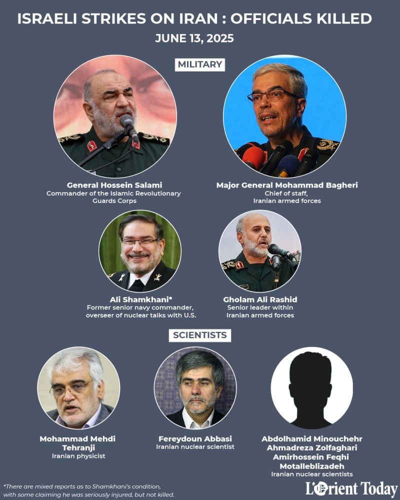 Israeli Airstrike Kills 20 Iranian Commanders, Including Top General!