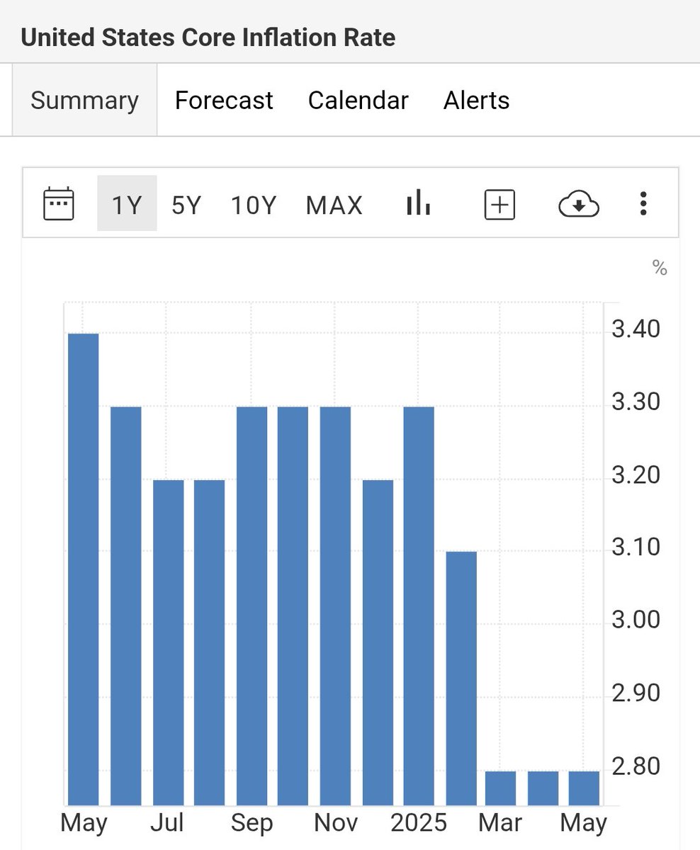 Jerome Powell Must Be Arrested for Ignoring Interest Rate Cuts!