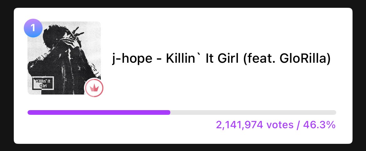 Killin’ It Girl Dominates Music Core Pre-Voting—Fan Tactics Unleashed!