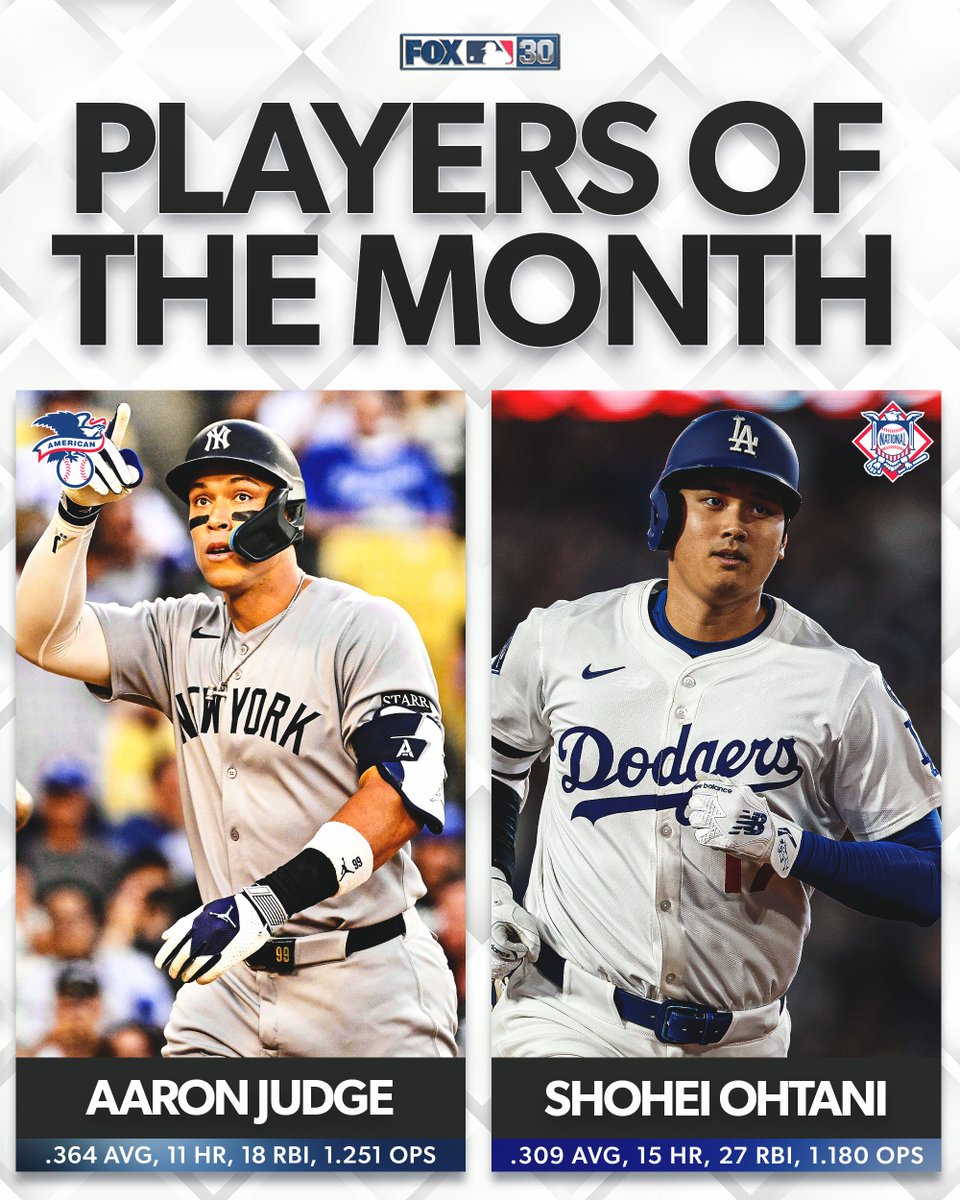 MLB Shock: Judge and Ohtani Named Players of the Month!