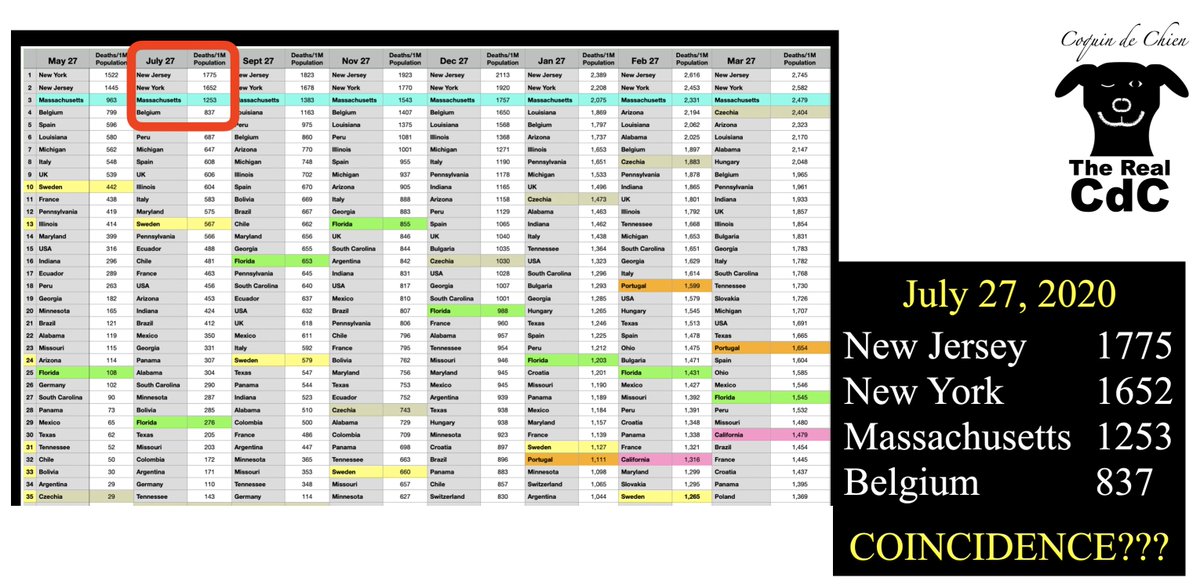Massachusetts: Shocking Covid Deaths Make It World’s 3rd Worst!